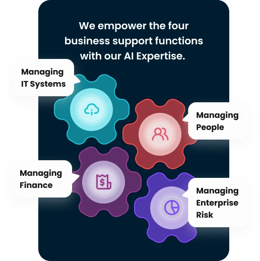 Enterprise AI & Automation