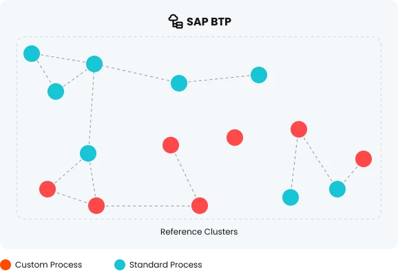 Reference Clusters Node Diagram