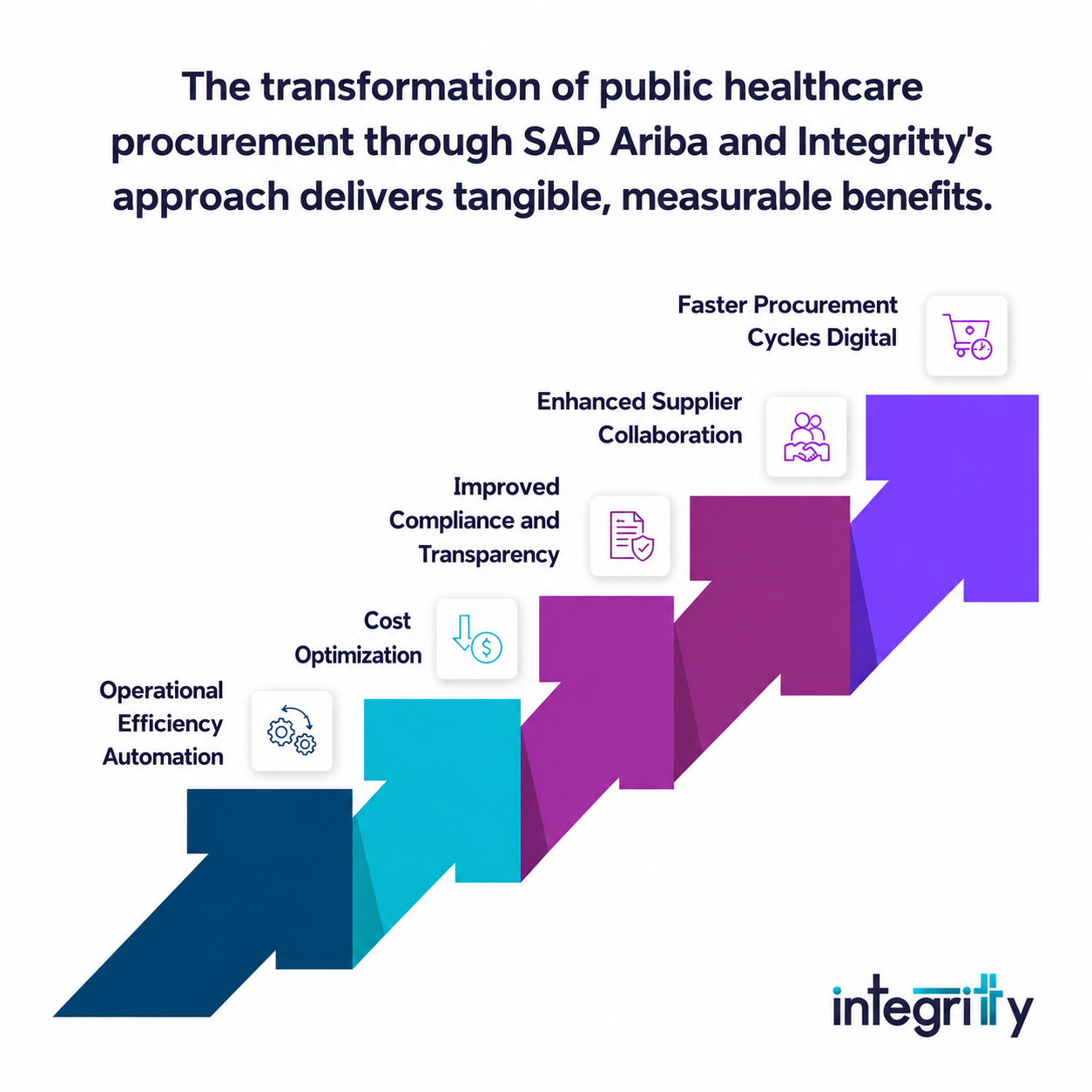 The transformation of public healthcare procurement through SAP Ariba
