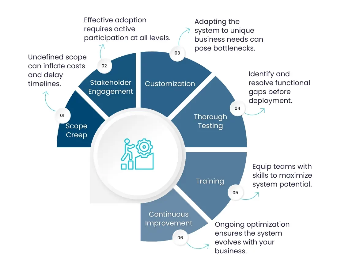 Key challenges in SAP SuccessFactors implementation
