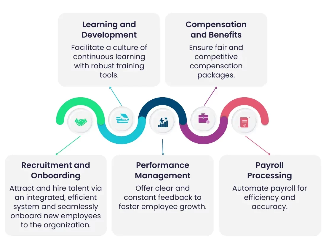 SAP SuccessFactors empowers HR to streamline core HR processes