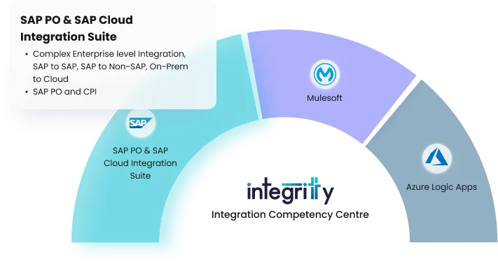 Integration Chart