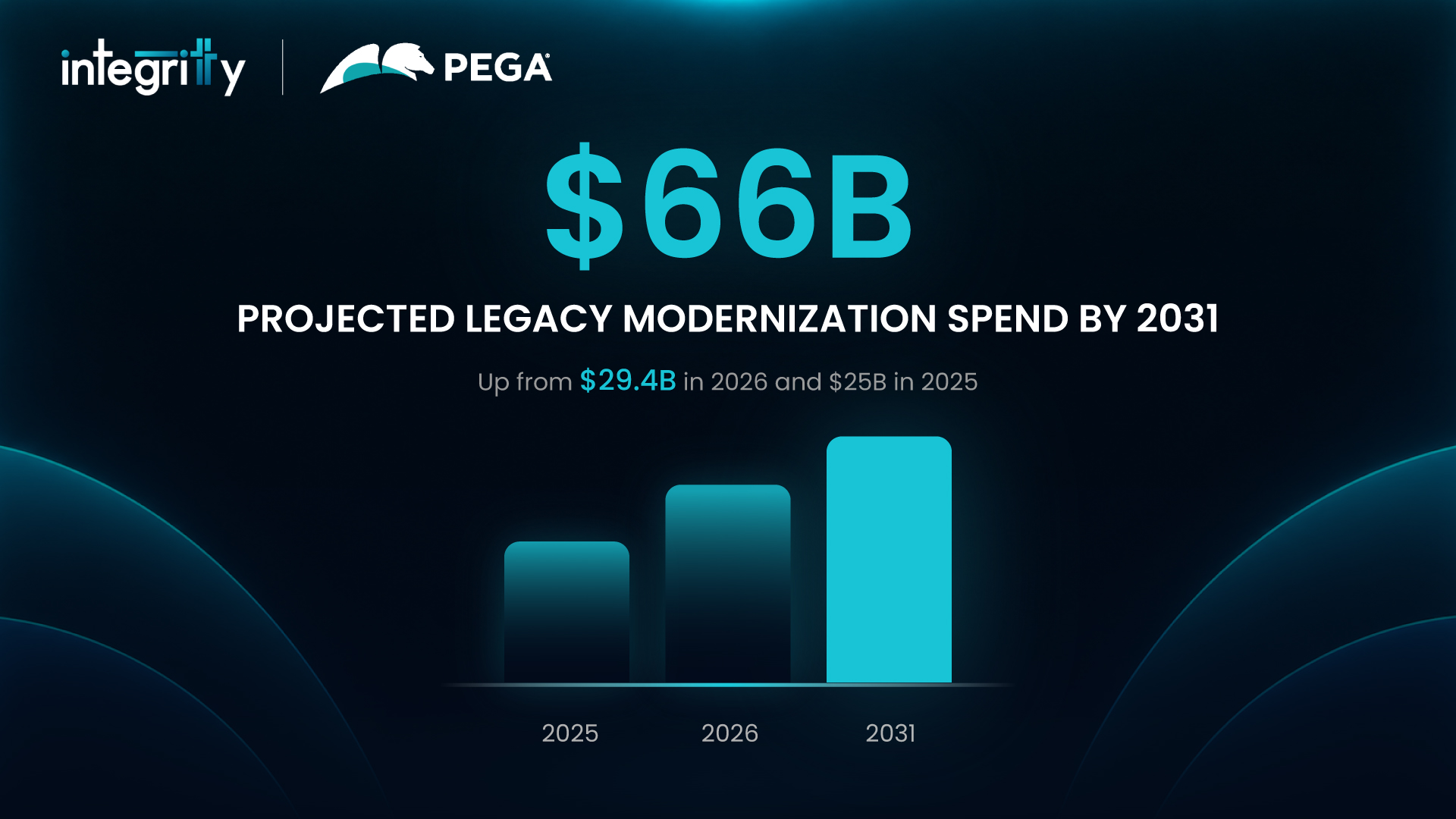 The $66B Technical Debt Crisis