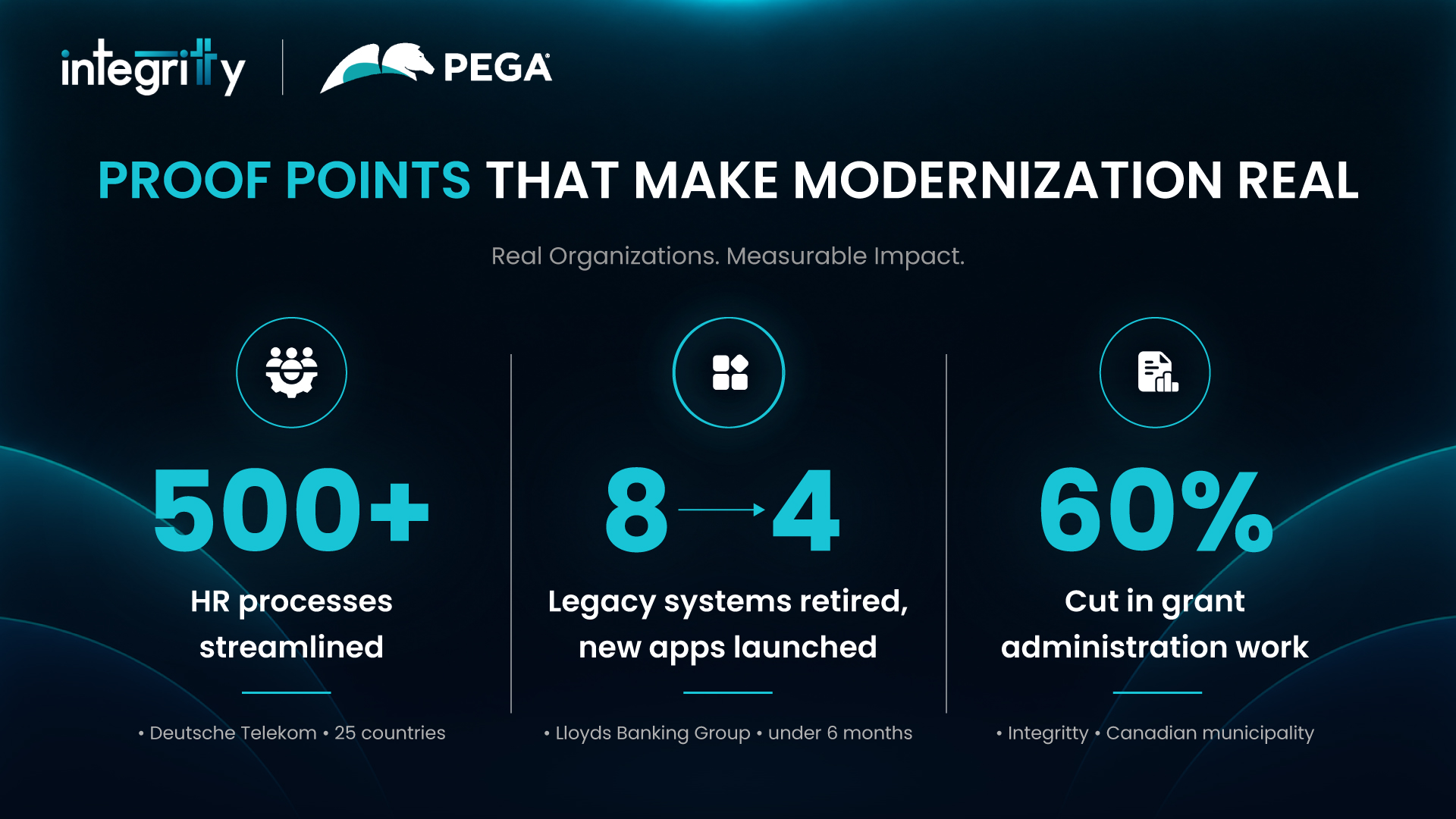 Proof Points That Make Modernization Real