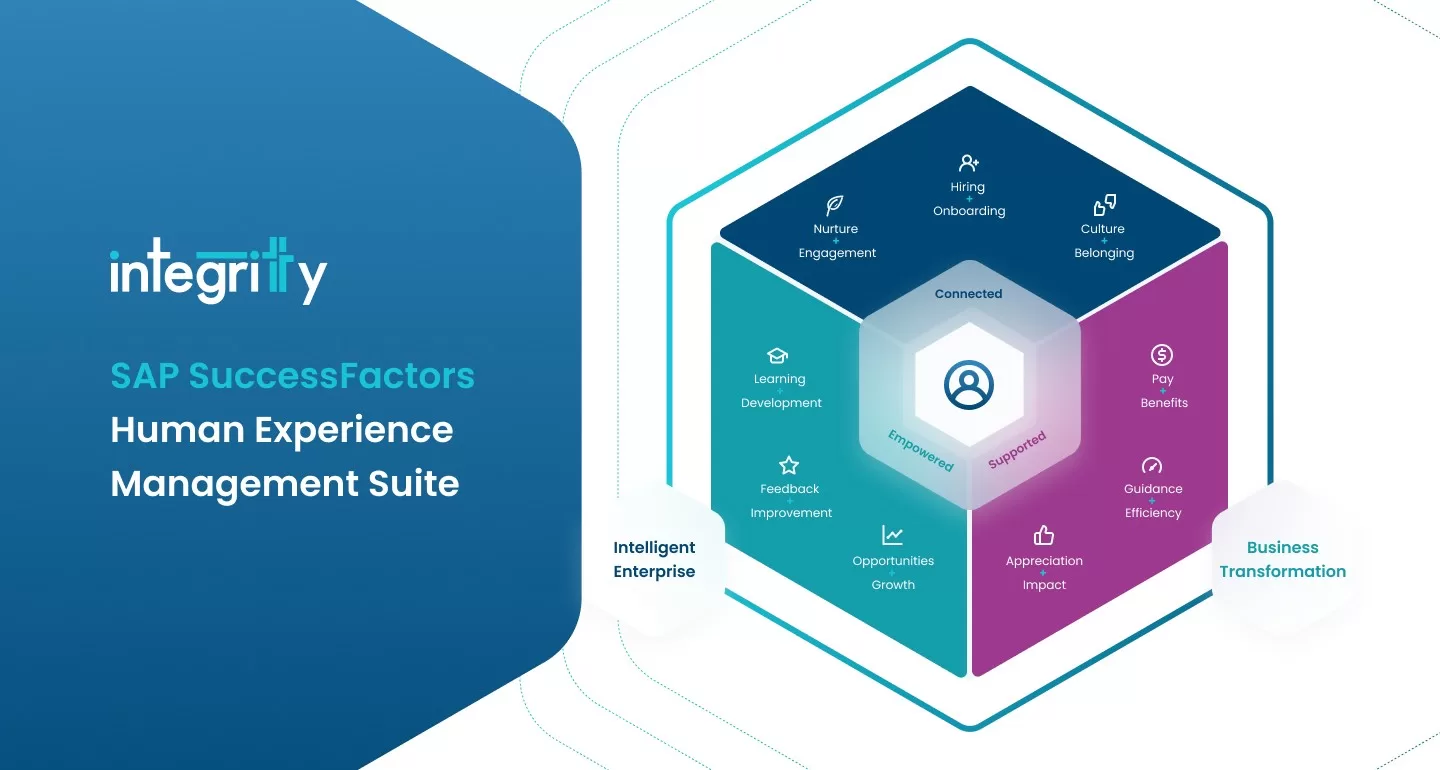 SAP SuccessFactors Human Experience Management Suite