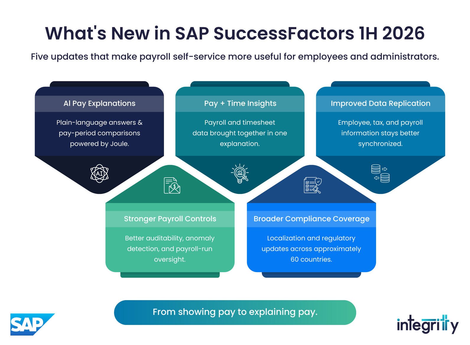 What's New in SAP SuccessFactors H1 2026