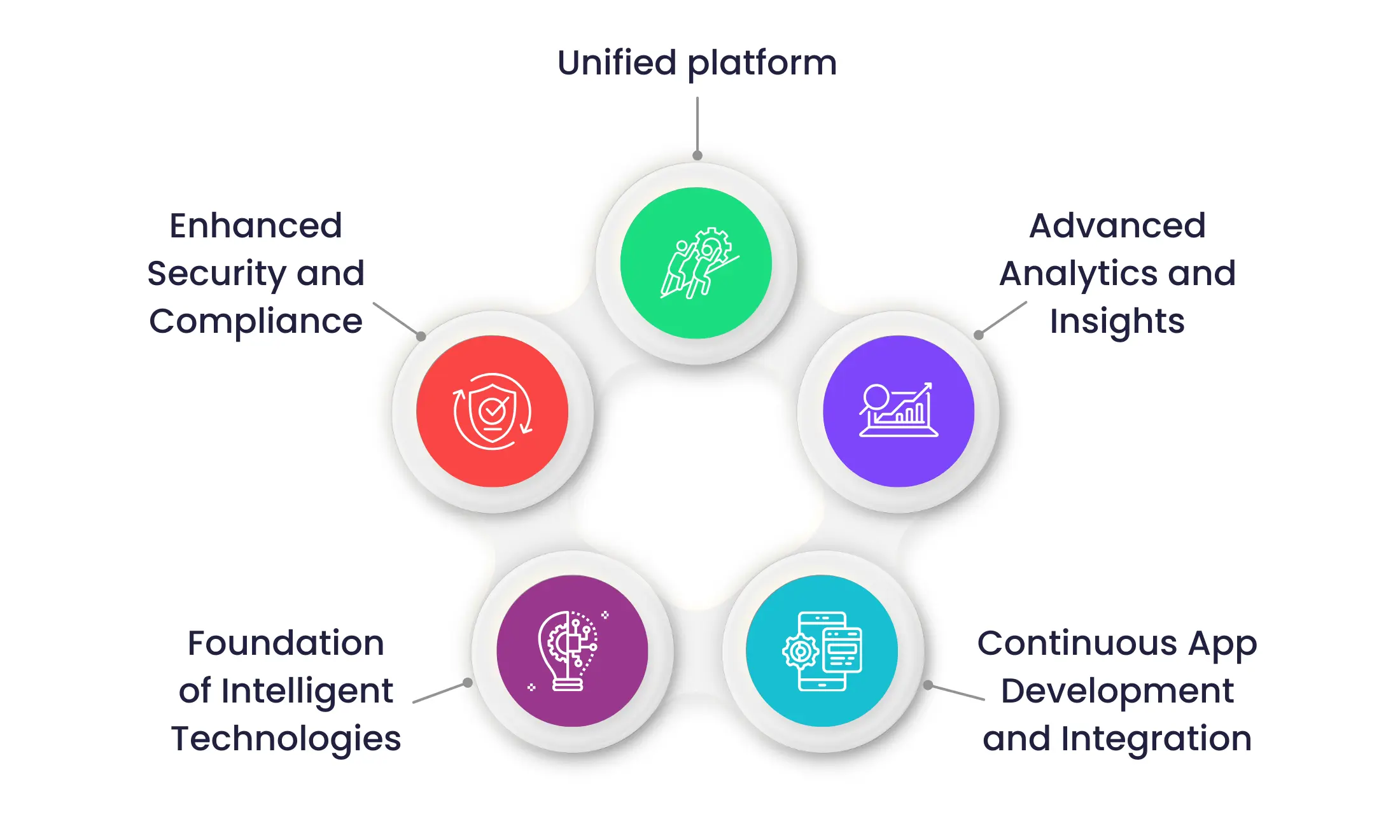 SAP BTP Capabilities